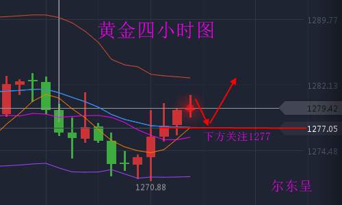 尔东呈10.26黄金多头势强，原油陷入窄幅震荡