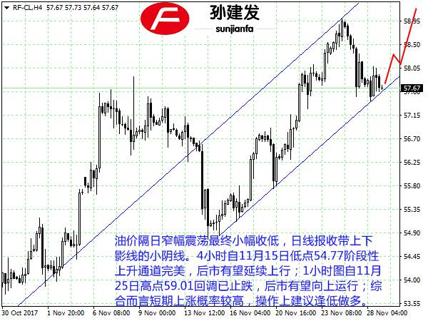 孙建发：黄金抗跌守住1292.5看多 非美货币承压短线做空