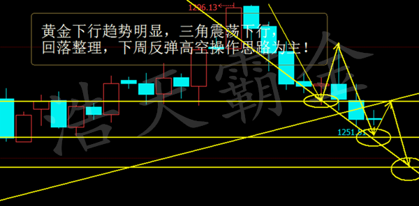 6.19早评,周一脱欧,实力打造非凡,者绝非偶然