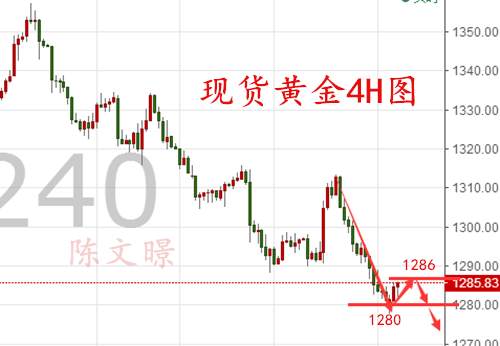 9.29黄金原油多单解套走势分析操作建议，后市还会跌吗？