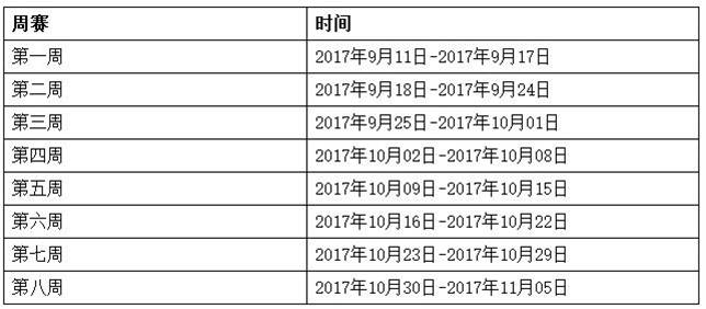 《我是交易员》—实盘交易大赛S1赛季