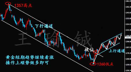 王瑜铖：10.14黄金下周如何操作，告别迷茫防止被套