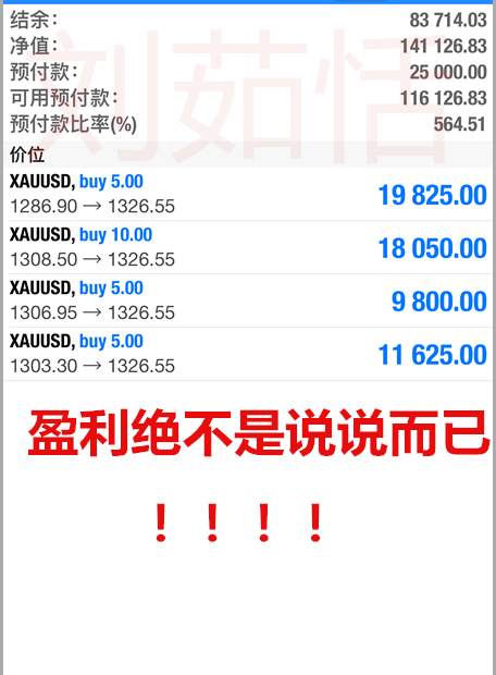 多单就是干，1340必破！1350还远吗？