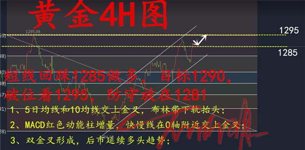 石昕玥：8.17黄金跳水行情，多空扑朔迷离难抉择