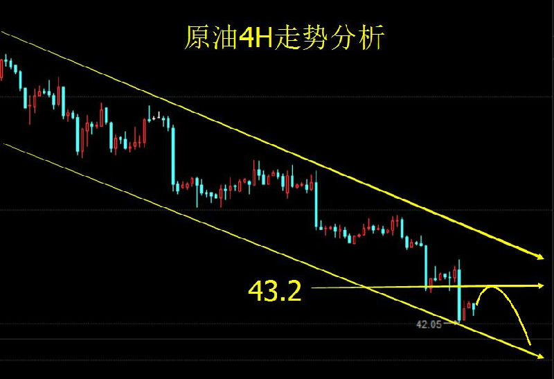 涵金女王：6.22晚评黄金原油操作建议，失业金黄金是涨是跌？