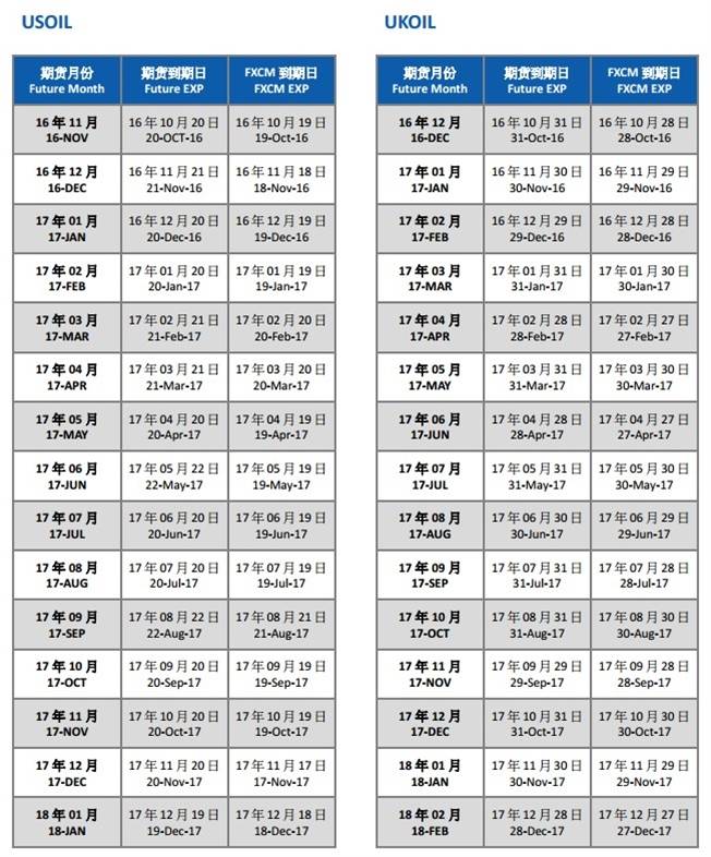 关于福汇原油到期日的声明