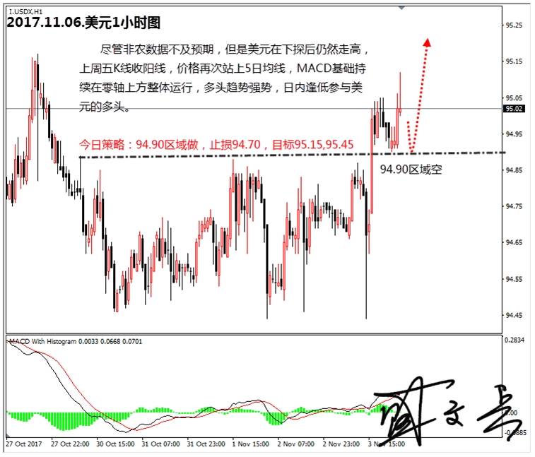 盛文兵：市场将缺乏重大经济数据公布，黄金非美顺势高空