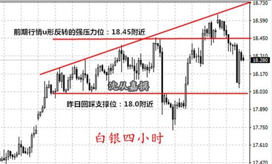 沈从嘉4.19午评金银多空交战波折不断，原油疲惫续回落