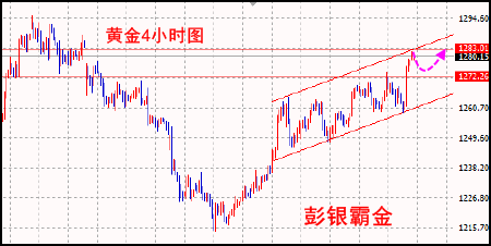 彭银霸金:6.5黄金原油午评,黄金回调蓄势要冲高