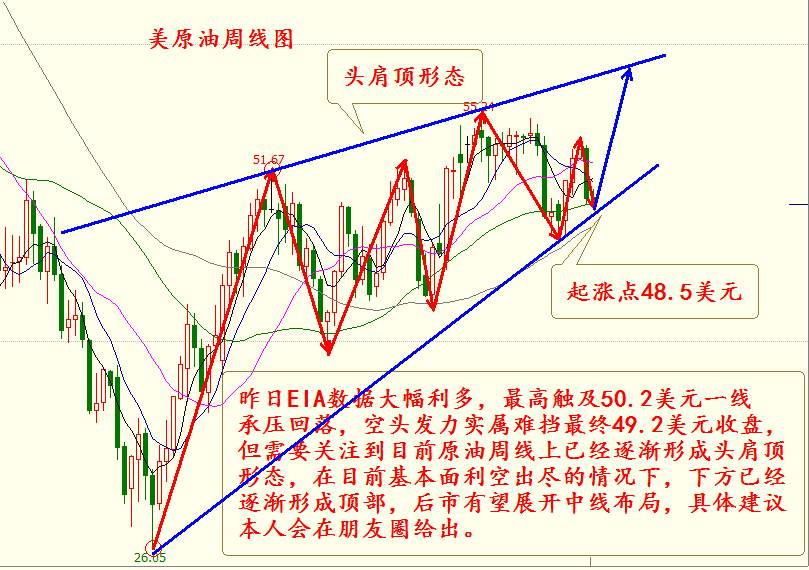 Followme原油,行情,破位,颈线,黄金,位置