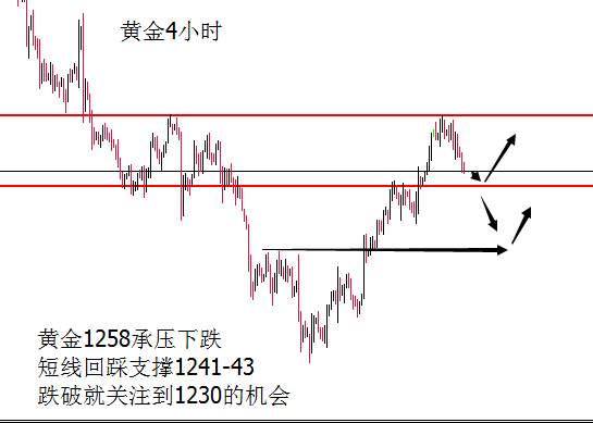 袁祺鸿：7.26原油重现上涨走势 黄金还可多 欧盘走势分析