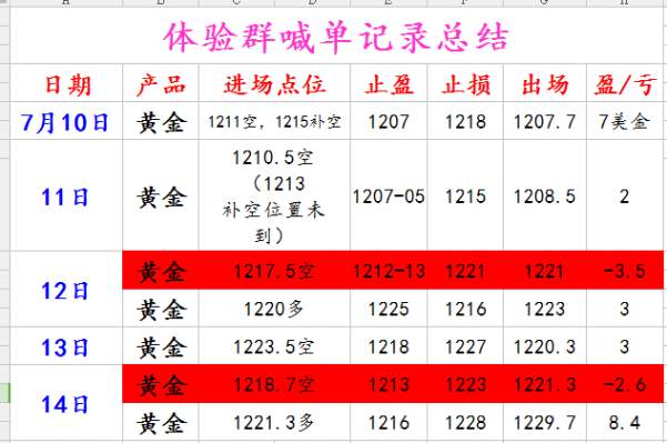 凡生金道：黄金多头看延续，延续强弱关键在周一（周评）