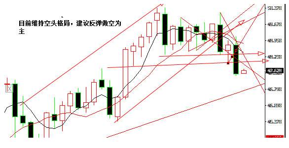 袁祺鸿：8.15晚黄金原油如何布局，英国脱欧或成转机