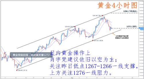 肖宇梵：8.16午评 黄金关注1276得失 原油EIA提前布局
