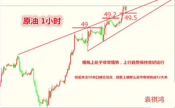 袁祺鸿：7.30黄金原油周评总结与下周行情走势分析