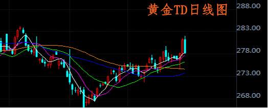 肖宇梵：8.30晚评黄金T+D白银T+D走势分析及操作建议