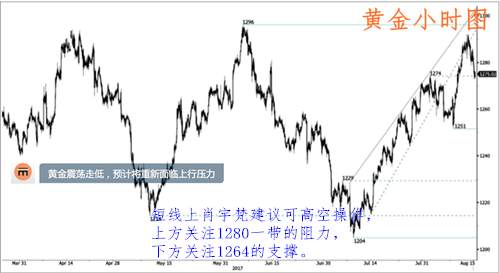 肖宇梵：8.16早评 原油API利多依旧空 黄金早间操作建议