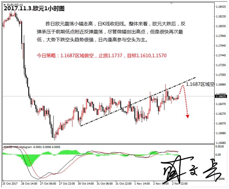 盛文兵：非农压轴登场，黄金非美货币高空参与空头