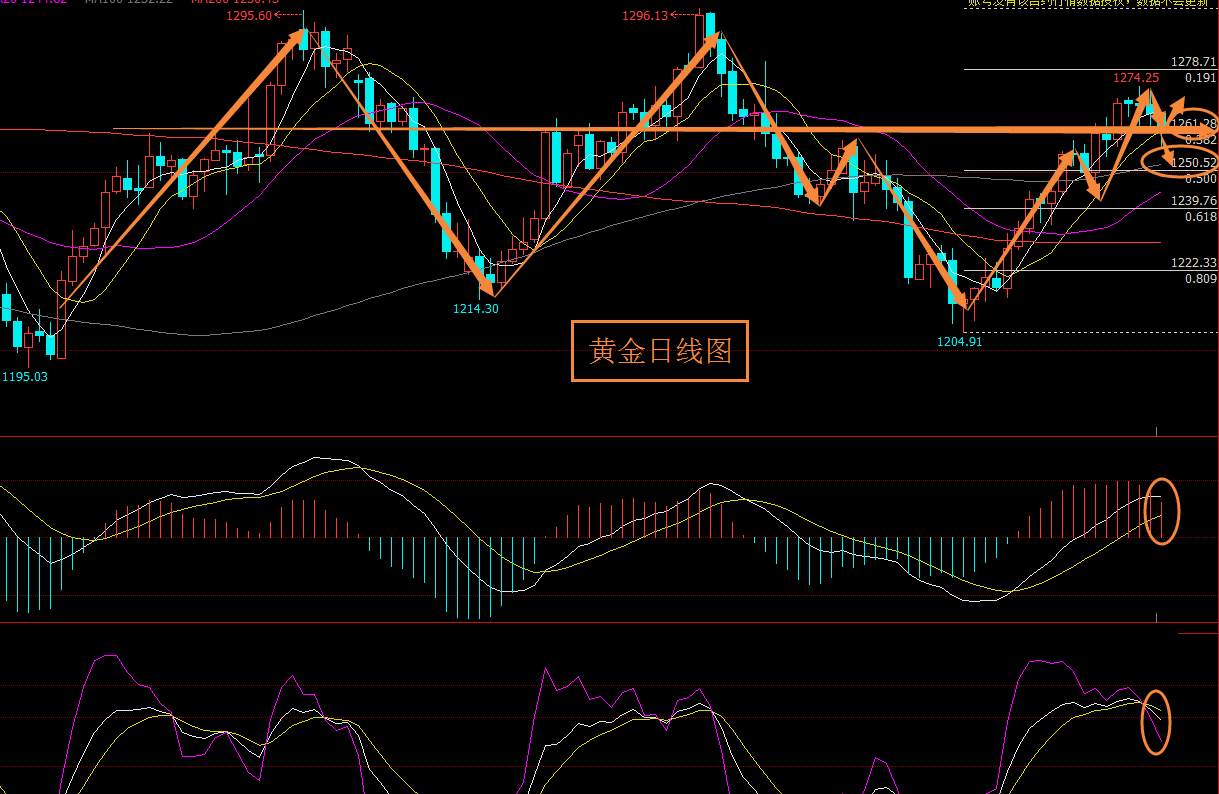 刘棕铭：8.3黄金短期震荡修正静待非农开启“狂欢宴”