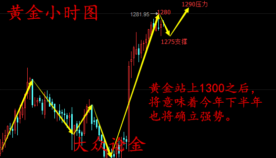 大众论金：6.5晚间原油操作建议，黄金美盘多空博弈