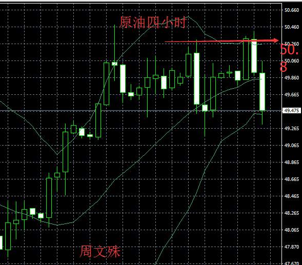 周文殊：9.26早评黄金原油走势分析及操作策略附解套