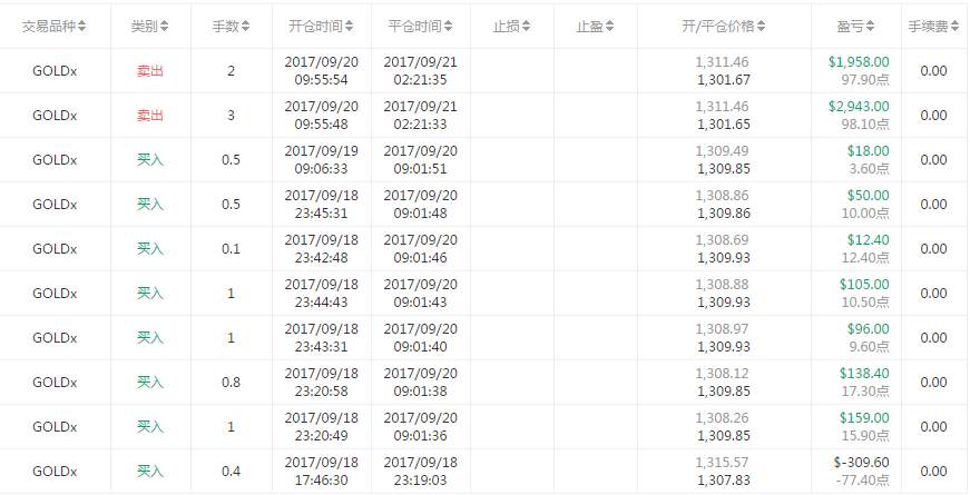 皇榜丨交易大赛第二周结果出炉，获得状元的是？