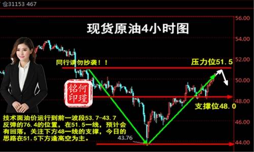 何瑾铭5.22六月加息逼近黄金看涨，减产升温原油多头持续