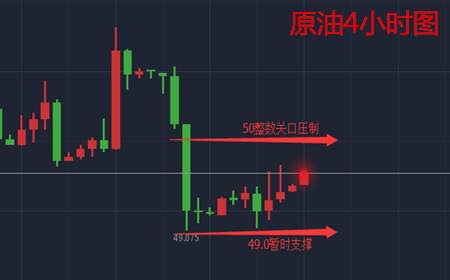 余天翼10.10黄金多头再承避险望千三.原油坚定做空思路不变