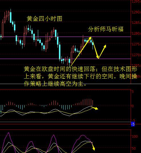 马昕福:10.31黄金月线收官，晚间行情解析及策略