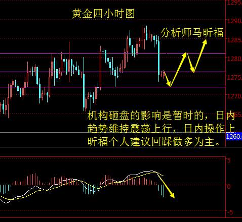 马昕福:11.13黄金遇砸盘不改上行趋势，操作回踩做多