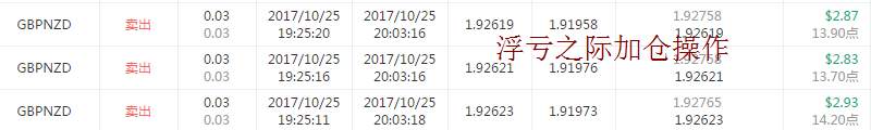 交易员洞察157期-既往不咎，投资分析师潇洒操盘交流