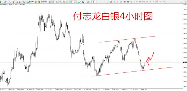 付志龙：5.16黄金原油继续看多，白银带动金价走高
