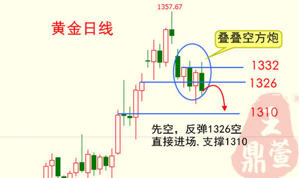 王鼎萱：9.18步步为赢，黄金空头已成定局，想不盈利都难！