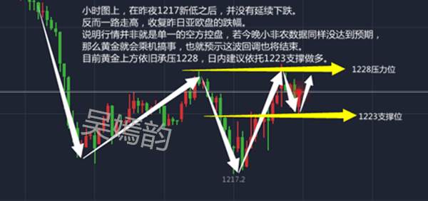 吴嫣韵：7.6黄金下探走势难以下跌，空却做多？日内黄金操作指南