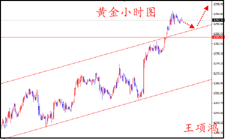 王项鸿:6.7黄金节节攀高剑指千三,原油多头喜迎反击