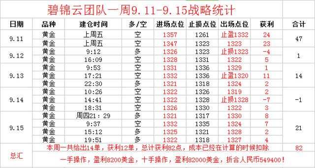 碧锦云：9.17周一1325直接空，中线盈利布局敢跟吗？多单在线解套