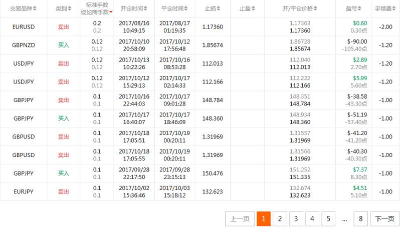 交易员洞察151期-普通而有趣的交易员“路与灯的库”