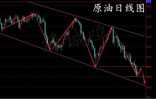 烽诚鸣：沙特油长齐上阵原油艰难止跌，原油不做空了？附策略