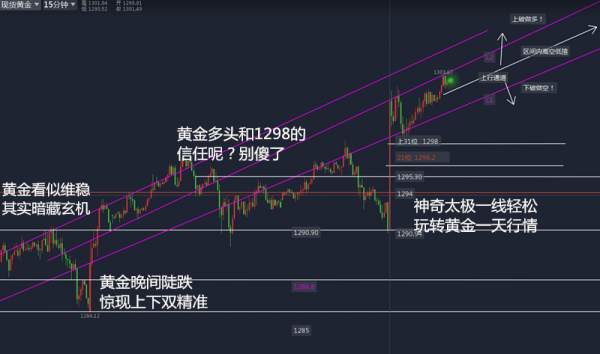 汤迪安:10.15上周黄金精准操作策略回顾，后期价值500万，你，敢来领吗？