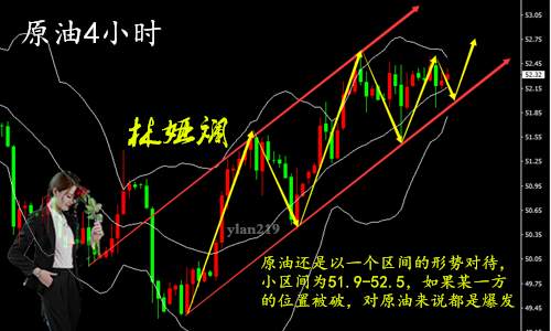 林娅斓：10.19金价多空争夺方向未明，今日黄金原油分析及建议