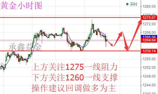 承鑫益金：6.2大非农之走势分析 黄金原油该如何操作（附解套）