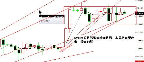 肖宇梵晚评：9.28黄金年底反弹都是空 原油已开启牛市