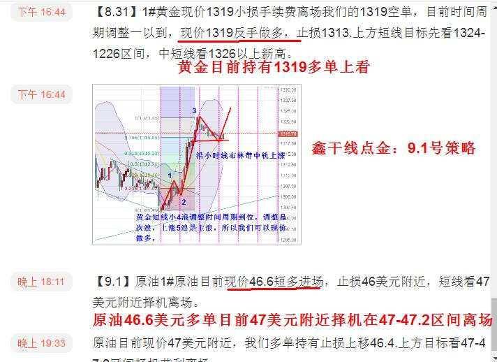 鑫干线点金：9.1非农利多趋势看涨操作上依旧采取逢低做多