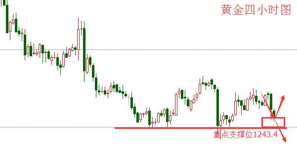 Followme破位,原油,建议,黄金,震荡,技术