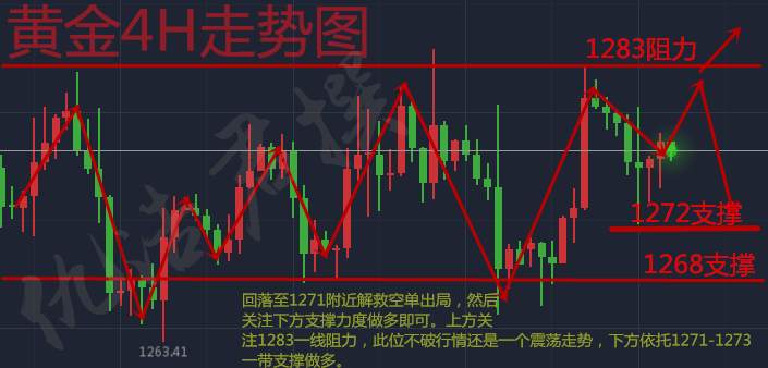 仇浩君11.8黄金反转待突破，日内黄金该如何