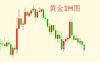 刘扶旸：10.25黄金空头众望所归，多头无力
