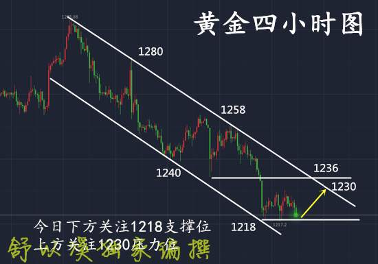 舒以溪：7.7黄金萧瑟，非农涌起！拯救黄金，翘首企盼！