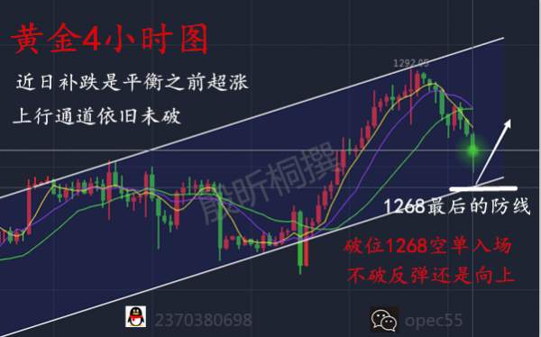殷昕桐：8.15黄金难逃千三魔咒？切勿盲目追单。