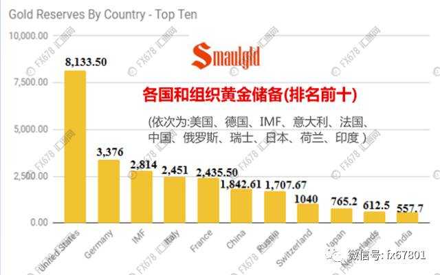 意不意外？德国央行十年偷偷卖掉45吨黄金储备！