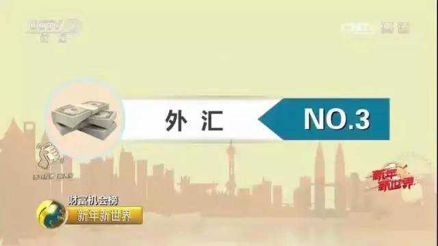外汇投资理财